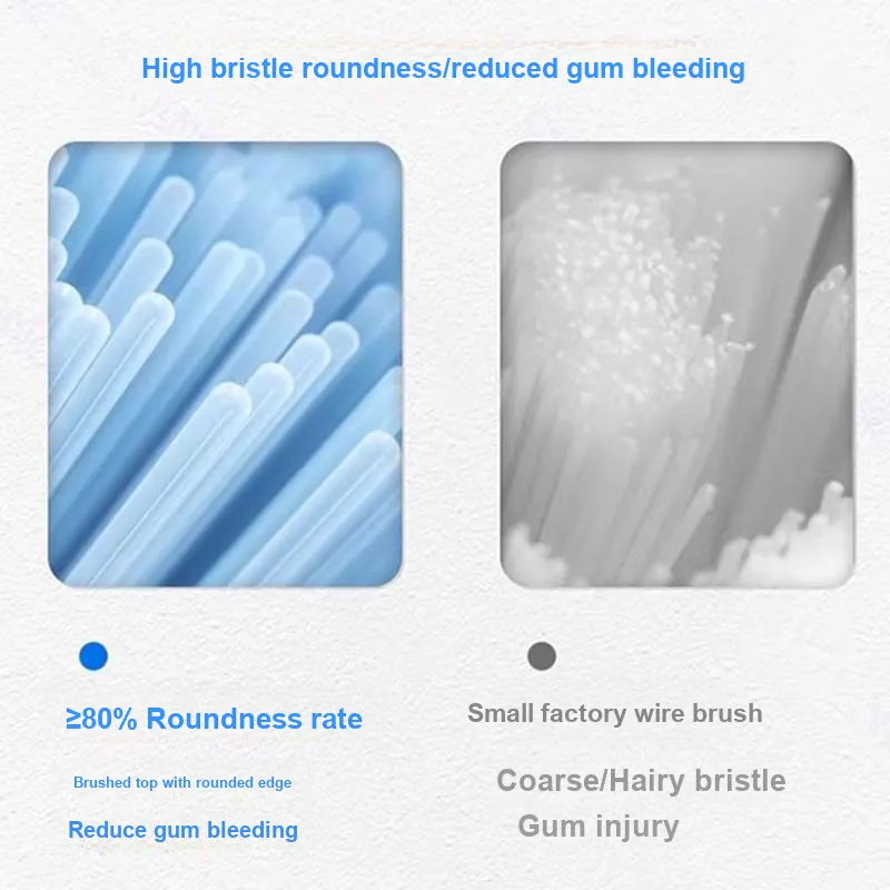 IBOANN Compatibility Usmile P1/U2S/P10/Y20/Y1S Replacement Head Toothbrush Heads High Quality Brush Bristles-2