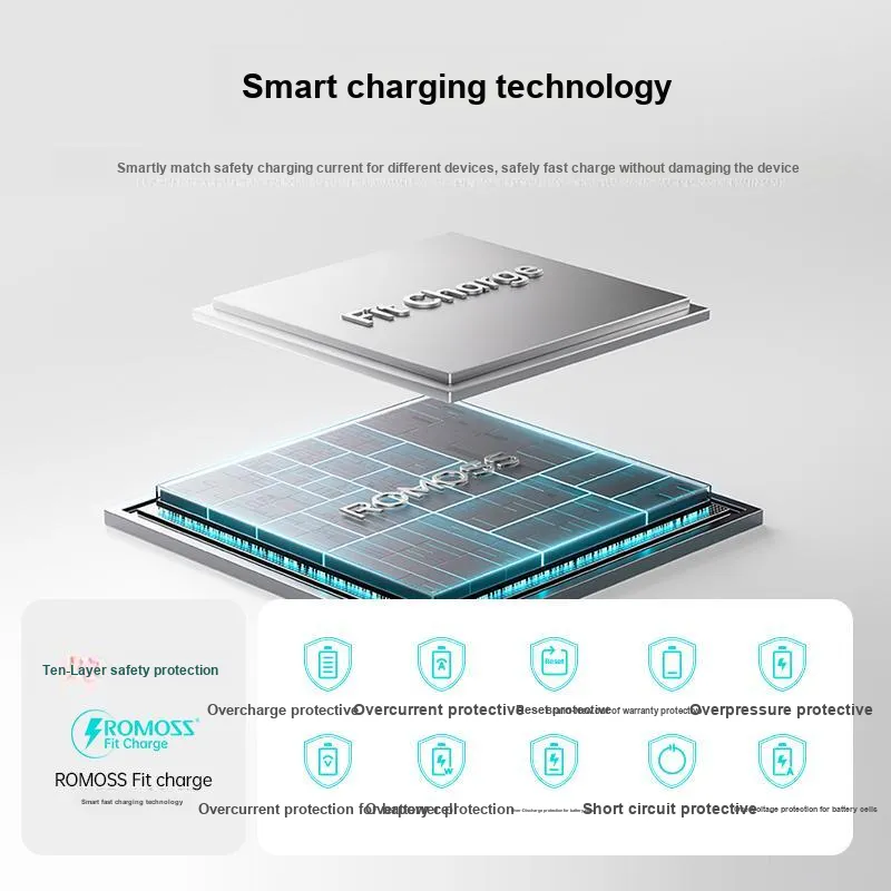 ROMOSS 1.2/2m Type c To Type c PD 60W Fast Charging Supported Apple 15 Series Fast Charging Woven Cable-35