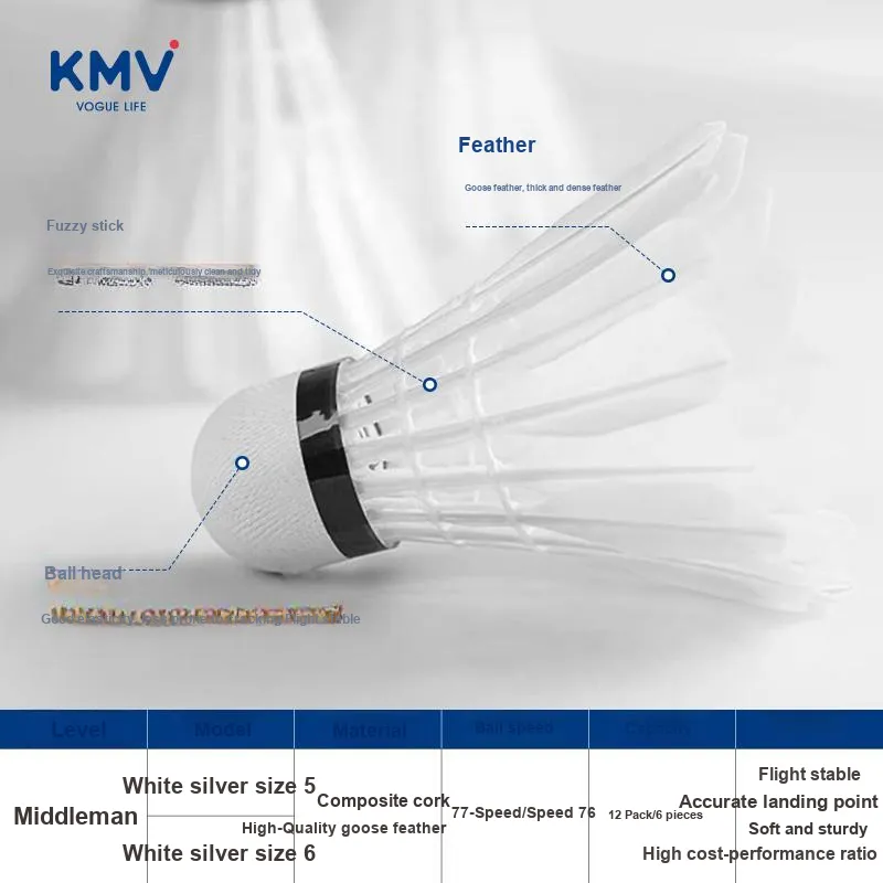 KMV Shuttlecocks-2