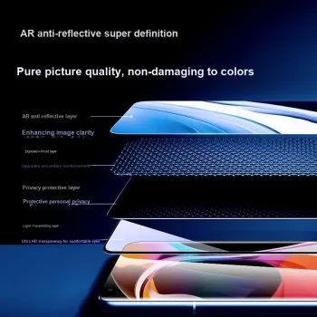 JIEFURUI Cell Phone Protective Films