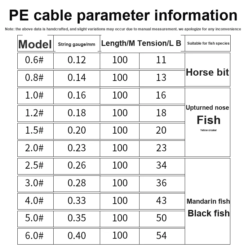 FISHINGFANS PE Line Specialized Fishing Line 8 Strand Ultra Strong Tension Long Cast Lure Line Main Line-2