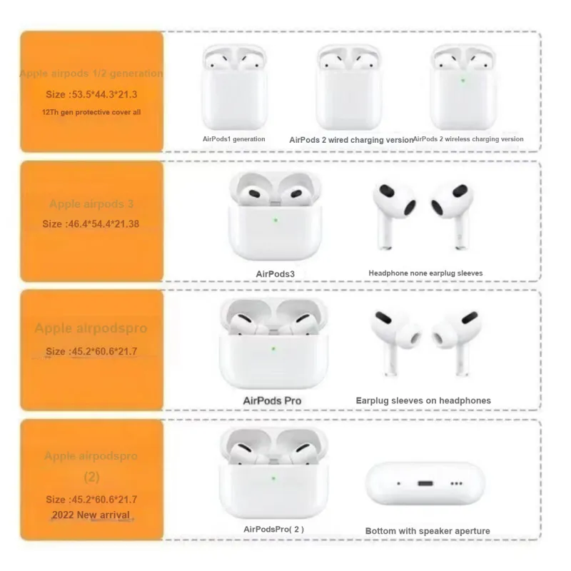 Sopi Compatibility With Apple AirPods 4/2/3/4th Generation/AirPods Pro/Pro 2 Plush Blue Elephant Headphone Cases-3