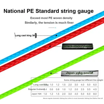 SIMAGO Fish Line Main Line Rock Rod Line Lure Line Saltwater Rod Line Imported Precursor