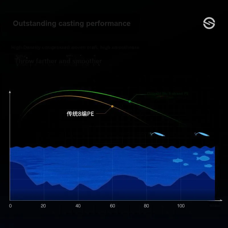 SHENG HE Fish Line-13