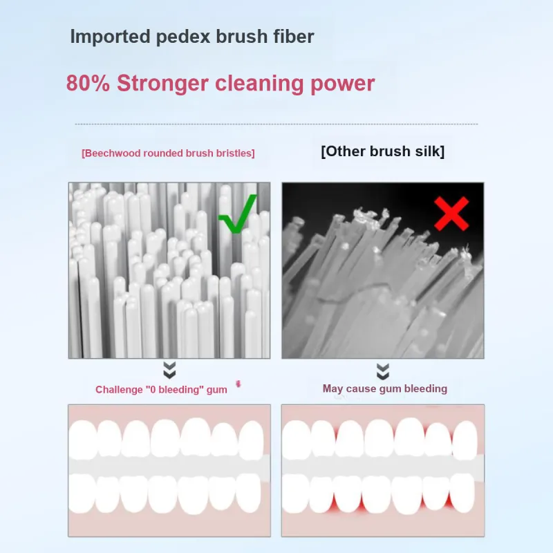 YOUNGELF Stretch Comfort Toothbrushes Deep Cleaning Cone 4 Pcs Pack-6