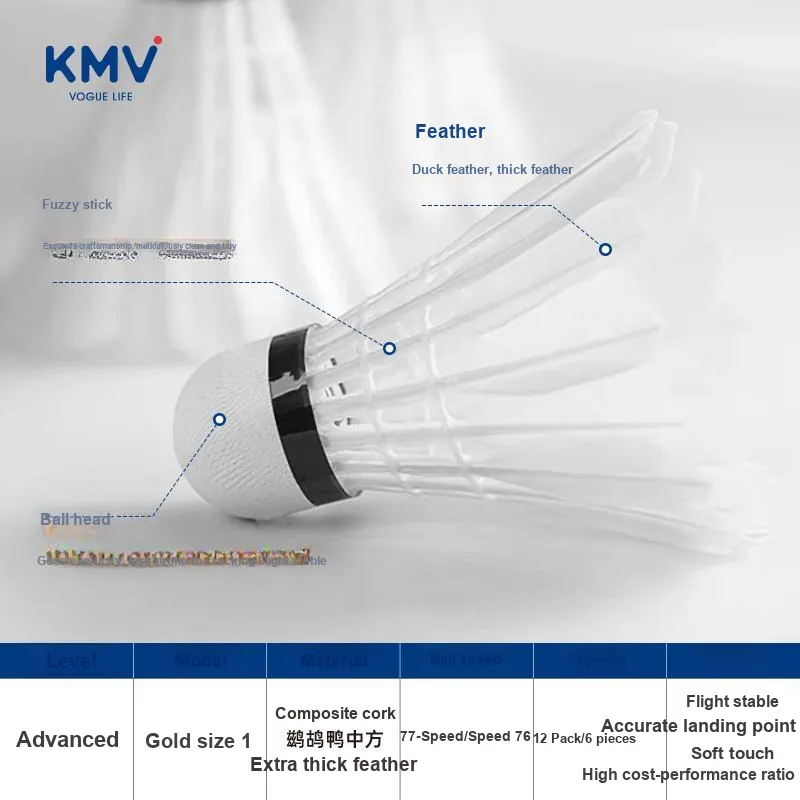 KMV Shuttlecocks-1