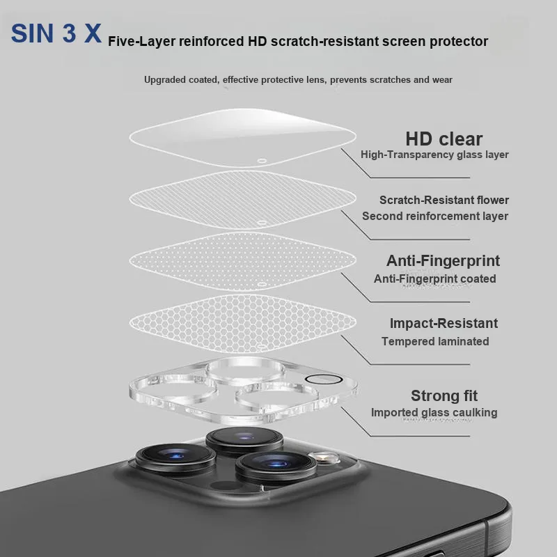 SINEX Cell Phone Protective Films-112