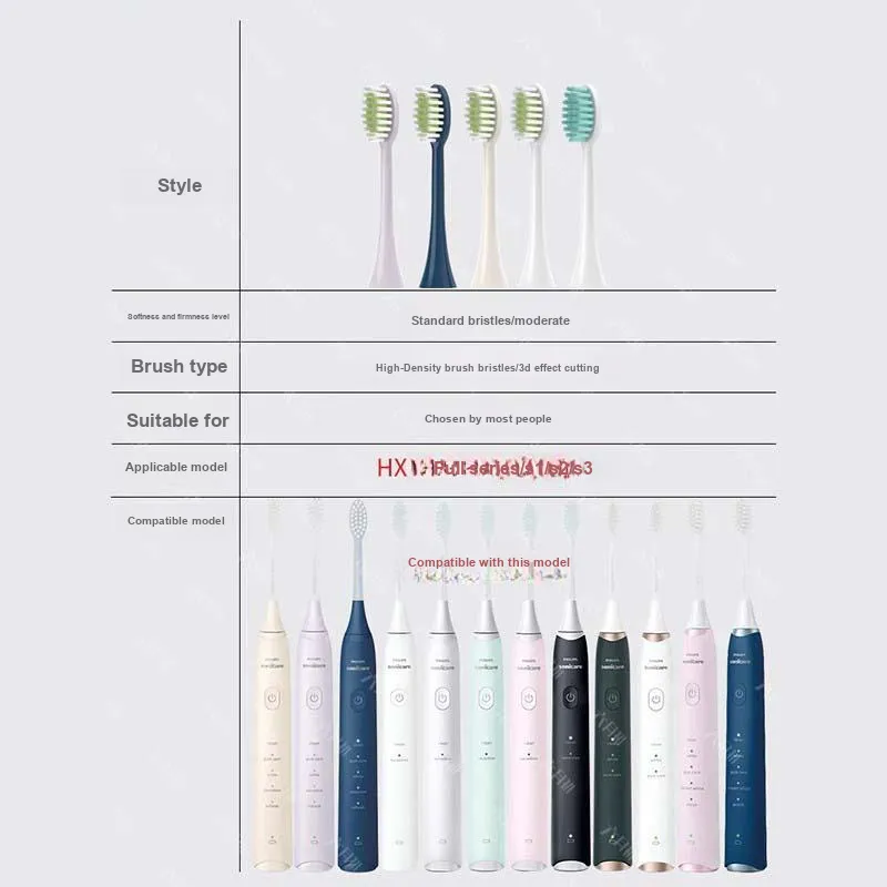 Fly Compatible With Philips S1 Hx2431/HX243L/243W Electric Toothbrush Head-2