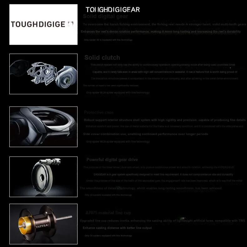 DAIWA Fishing Line Reels Aluminum Alloy Water Drop Wheel-5