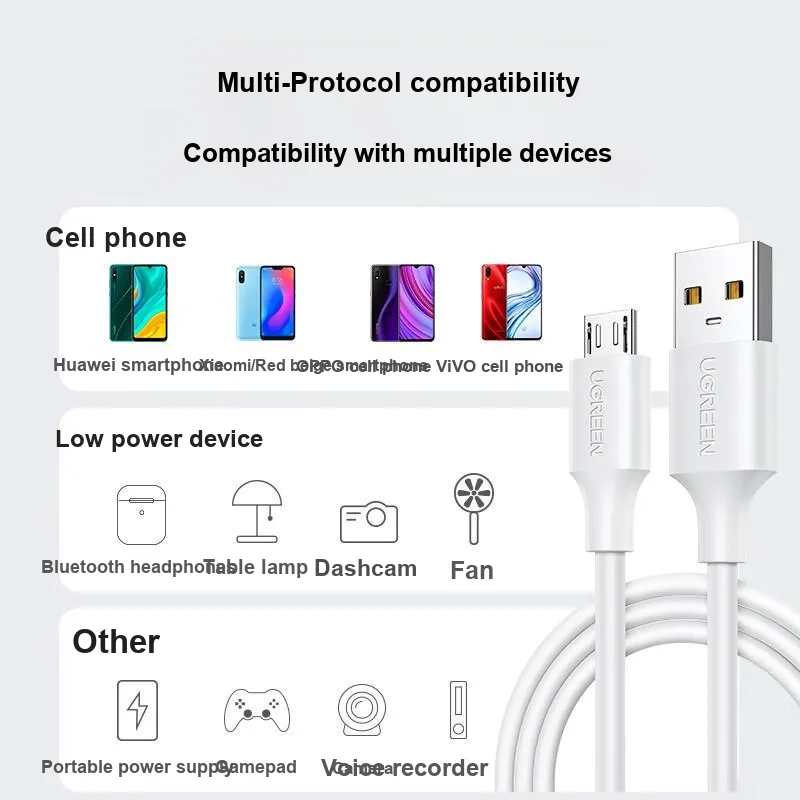 UGREEN Cables-2