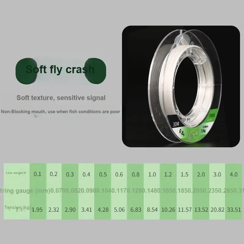 Heidi Fish Line Leader Line Nylon Thread-1