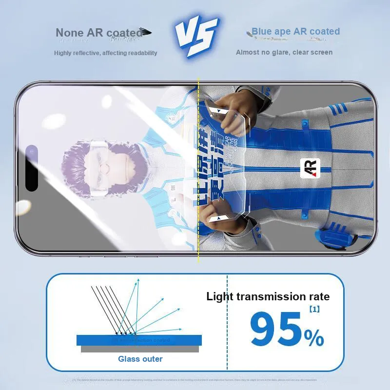 BLUEO Cell Phone Protective Films-1