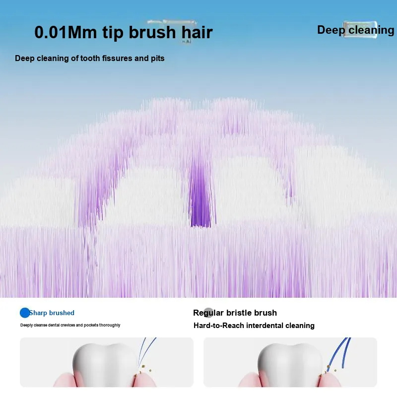CANBAN Toothbrushes Unisex-10