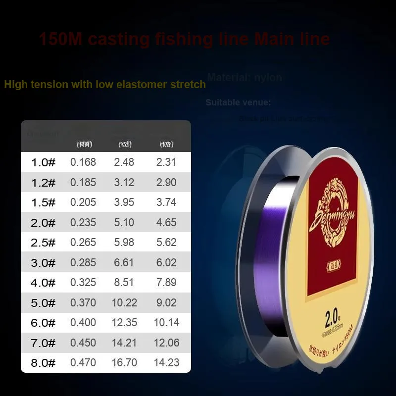 BeimingYu Fish Line-1