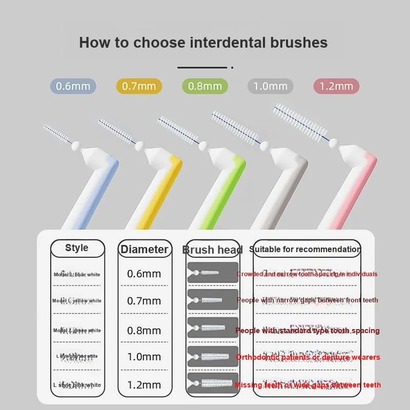 PROTEFIX Interdental Brush Dental Fissure Specialized Orthodontic Cleaning L Shaped Super Fine Soft Bristle Brush-5