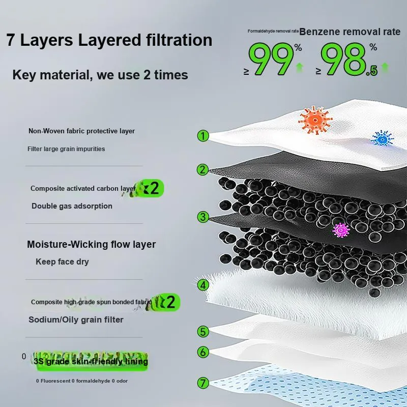 Интерфейс Активированный уголь Беременные Женские Офис Новый Дом Пылеустойчивый Вторичное использование Запах дыма Дымчатый Унисекс