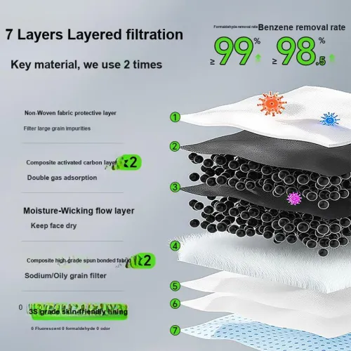 Интерфейс Активированный уголь Беременные Женские Офис Новый Дом Пылеустойчивый Вторичное использование Запах дыма Дымчатый Унисекс