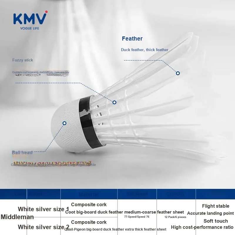KMV Shuttlecocks-2