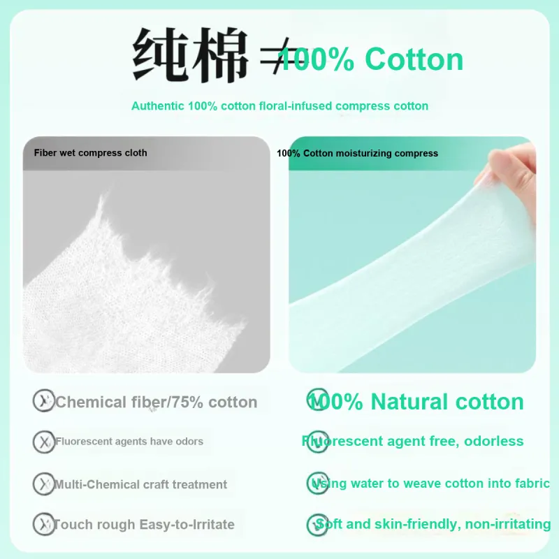 Oeiez 100% Cotton Wet Compress 3 in 1 Open Ended Adjustable Facial Mask For Beauty And Hydration Makeup Cotton-1