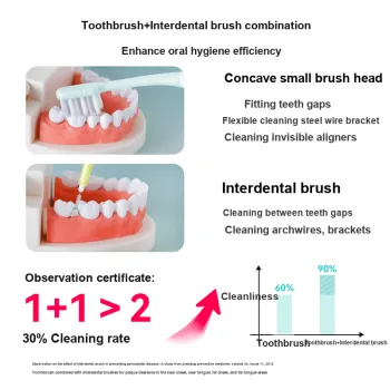 Dr. Tooth Orthodontic Specific Concave Soft Bristle Gum Care And Oral Cleaning Tool Toothbrushes
