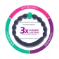 Glow in The Dark Pea 5 Pcs/Card B (1 Dark Blue+2 Fuchsia+2 Tie-Dye)