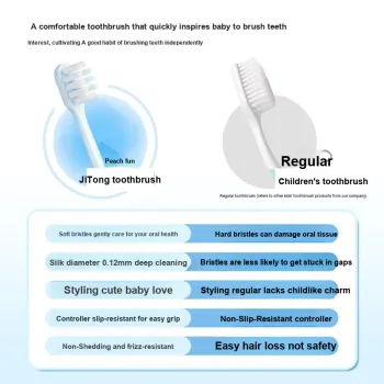 Dr. Tooth Taoqu Kids' Toothbrush Cleaning Gum Protection Single