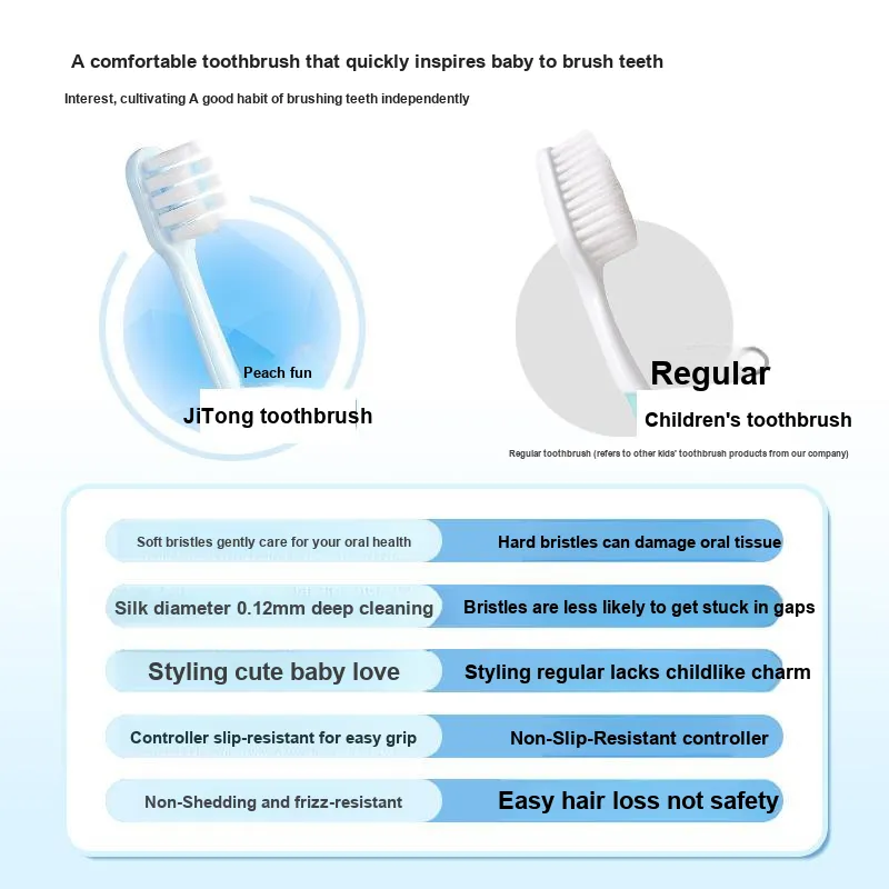 Dr. Tooth Taoqu Kids' Toothbrush Cleaning Gum Protection Single-0
