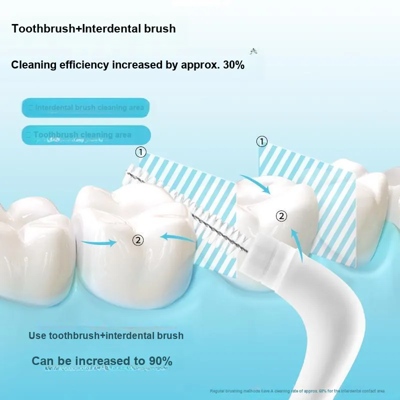 HTOOTH Replaceable Brush Head Fine Tip Portable Interdental Brush For Cleaning Interdental Spaces-1
