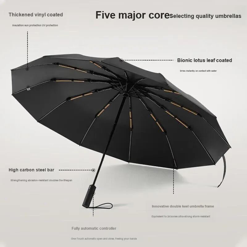 XIONGXIAOLI Umbrellas-1