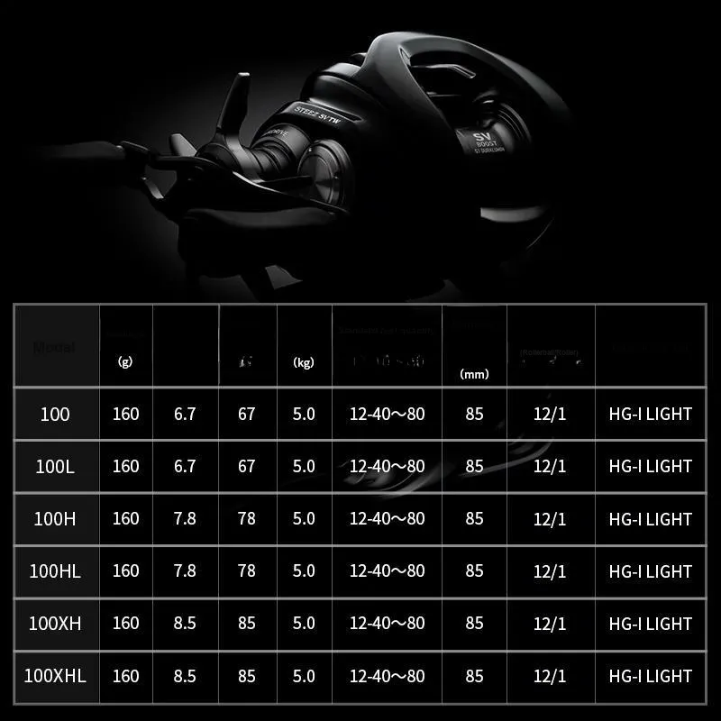 DAIWA Fishing Line Reels-3