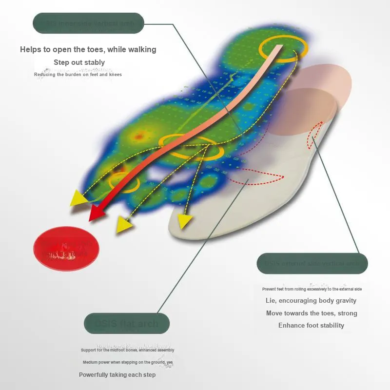 SORBOTHANE Insoles Unisex-4