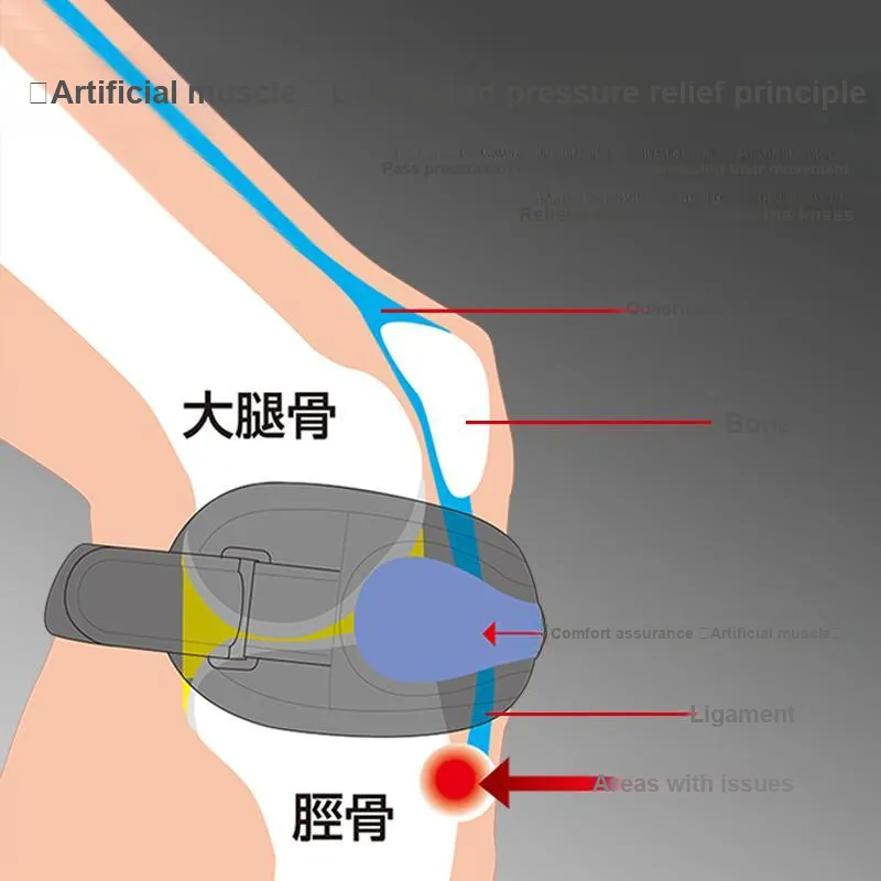 SORBOTHANE Patella Bands-2